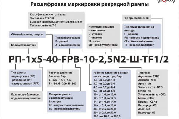 Кракен наркоторговец