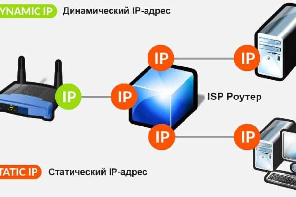 Сайт кракен что это такое