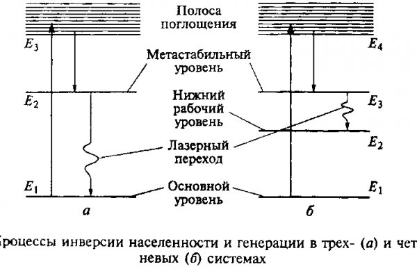 Кракен онион рабочая ссылка
